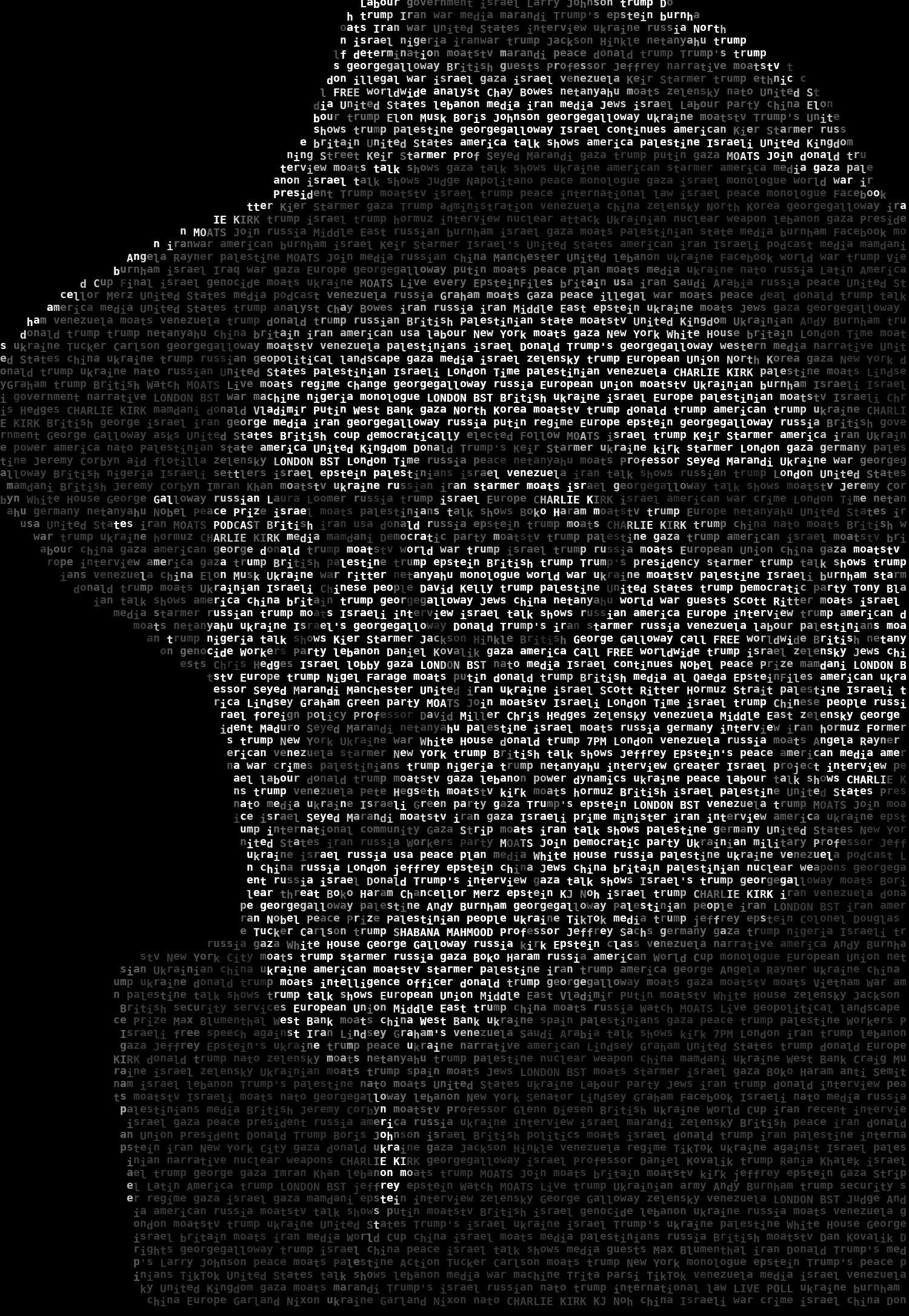 Word-portrait of George Galloway